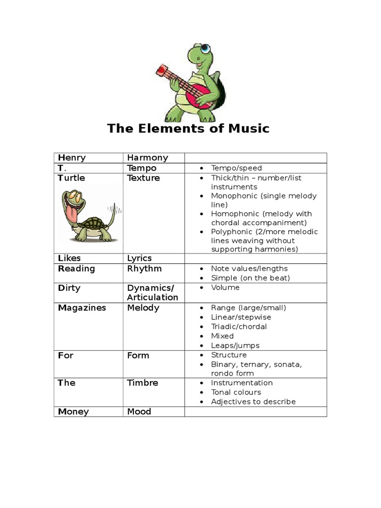 Key Elements of Music Explained | PDF | Art