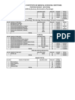 Staff Salary PDF