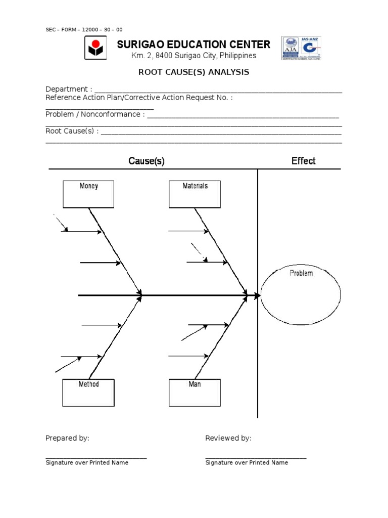 Root Cause Analysis | PDF