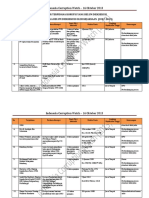 Daftar Terpidana Korupsi Yang Belum Dieksekusi - Update - 16 Oktober 2013