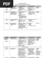 Download Yearly Lesson Plan Mathematics Form2 2016 by Mohd Sabri SN295113384 doc pdf