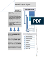 infographie acteurs gestion de projet