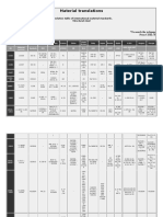 Documents.tips Equivalencia de Materiales Aceros