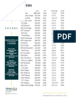 2015 Souers Sales - Pages