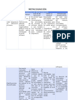 Proceso de Metacognición