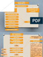 Esquemas Juicio Oral Mercantil