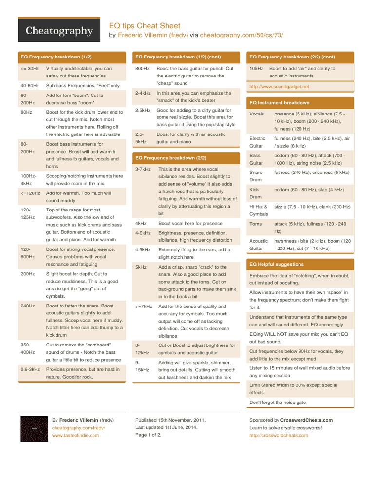 The Ultimate Test Eq Cycle Dosage Guide Avoid These Mistakes - g2n2yzr