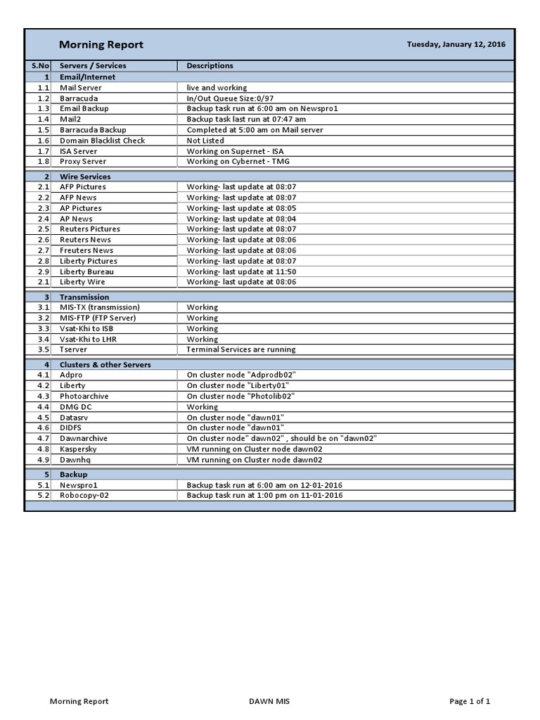 DAILY Report | PDF