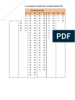 Tabla Puntajes PSU 2009