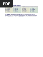 Conversion Chart / Table