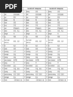 Kosa Kata Bahasa Melayu Tahun 1 Kssr Semakan Part 2 Pdf