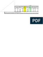 Roto Pump - Financials