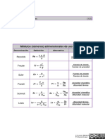 131 Modulos Adimensionales