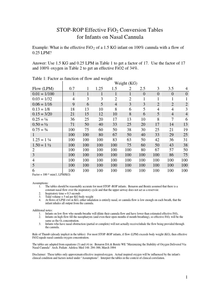 Effective FiO2 Conversion for Infants | PDF | Science & Mathematics