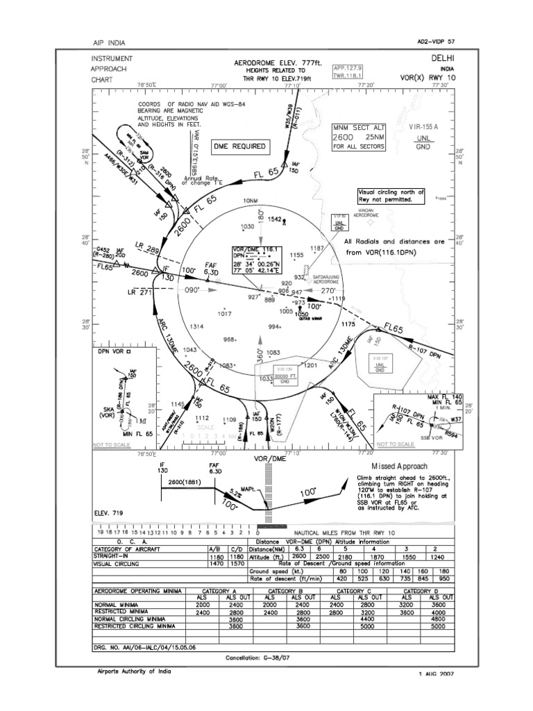 Missed Approach Procedure for VIR-155 | PDF