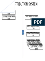 DC Distribution System