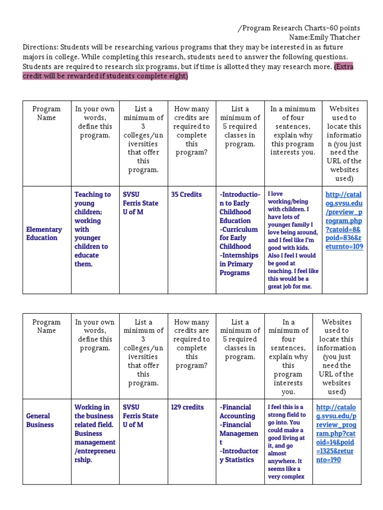 College Major Research Guide | PDF | World Wide Web | Internet & Web