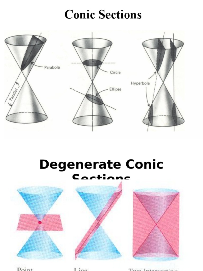 Understanding Degenerate Conics | PDF | Teaching Methods & Materials