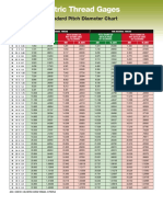 Metric and Inch Thread Pitch Diameter Reference Chart