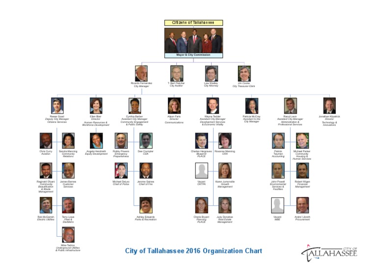 City of Tallahassee Organizational Chart