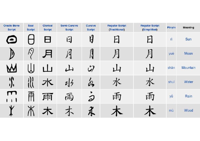 Kanji Pictograms | PDF