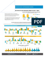 Manufacturing Sector in 2015