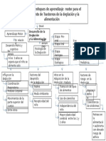 Mapa Conceptual