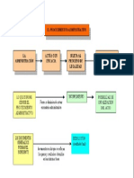 Cuadro Resumen Procedimiento Advo