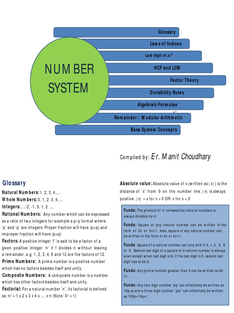 Manit Choudhary Number System | PDF