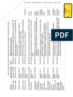 Handshoe Litigation Table