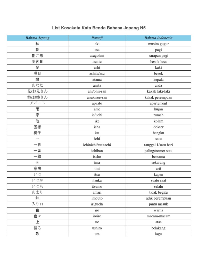 Sampul List Kosakata Kata Benda Bahasa Jepang N5.pdf