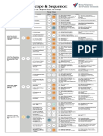 frequency curriculum mapping global jan2015  1 