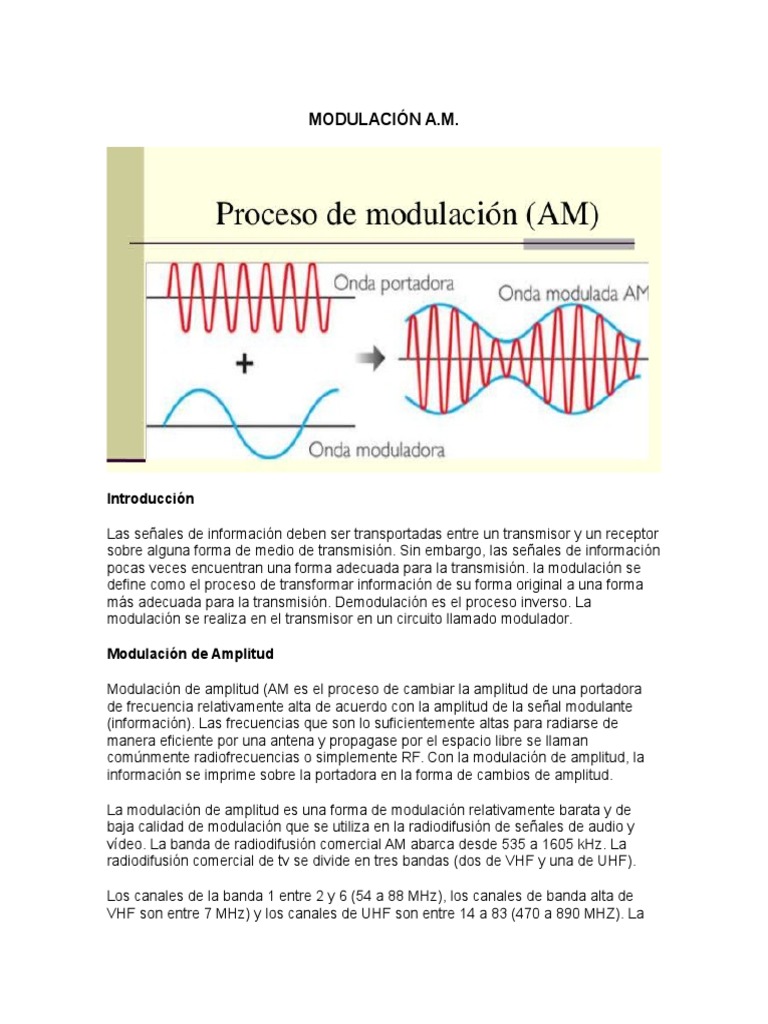 Modulación Am (Resumen) | PDF | Estoy transmitiendo | Modulación