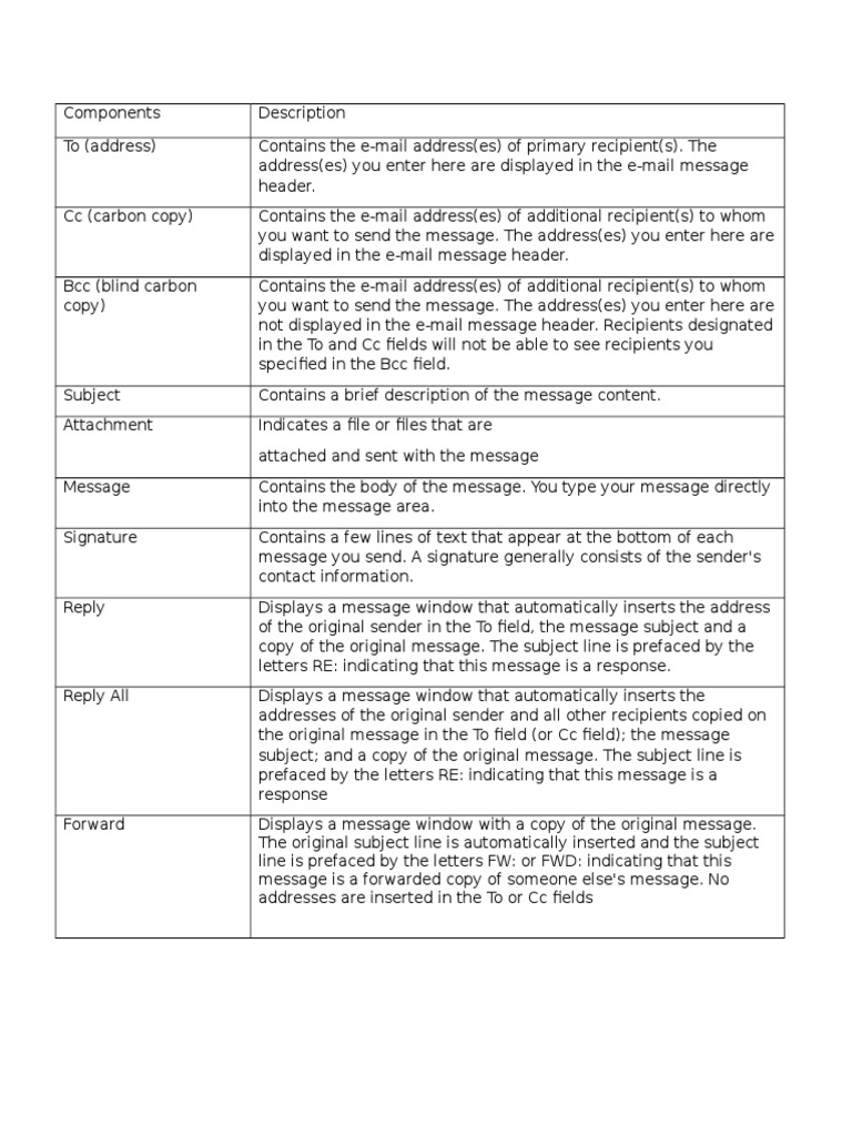 Components | PDF | Teaching Methods & Materials