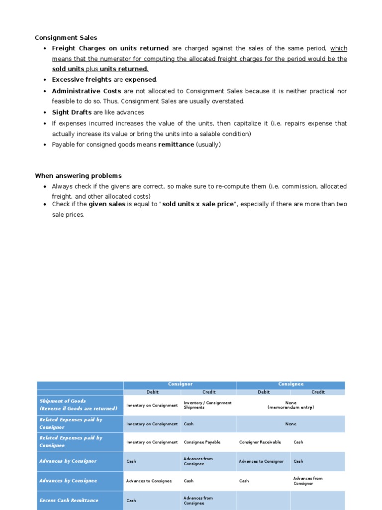 (P2) Consignment Sales - Quick Notes | PDF | Business | Finance & Money ...