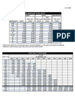 Borusan Fi̇yat Li̇stesi̇ PDF