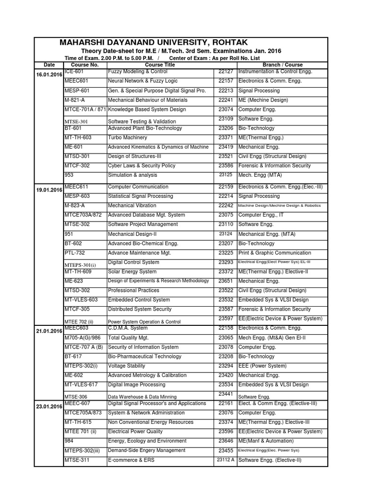 Date Sheet M.tech. 3rd Sem Jan-16 | PDF
