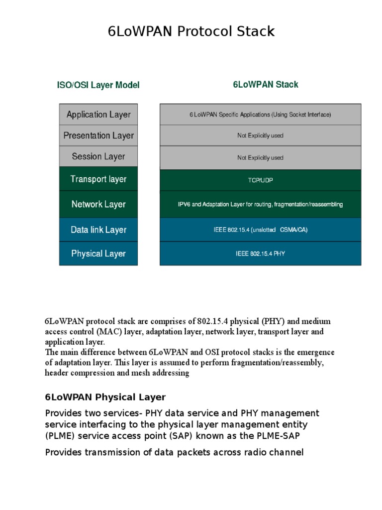 6LoWPAN Protocol Stack Overview | PDF | Internet Protocols | Network Socket