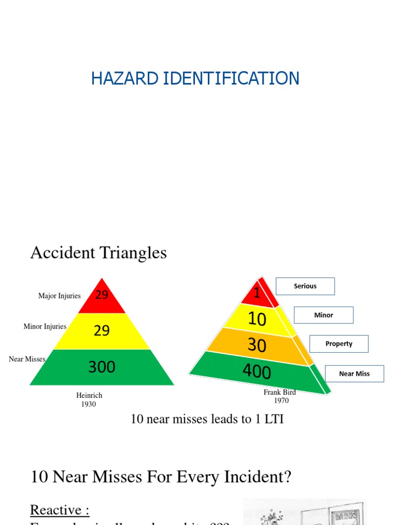 hazard identification Risk Risk Management