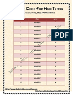 Important Code for Hindi Typing