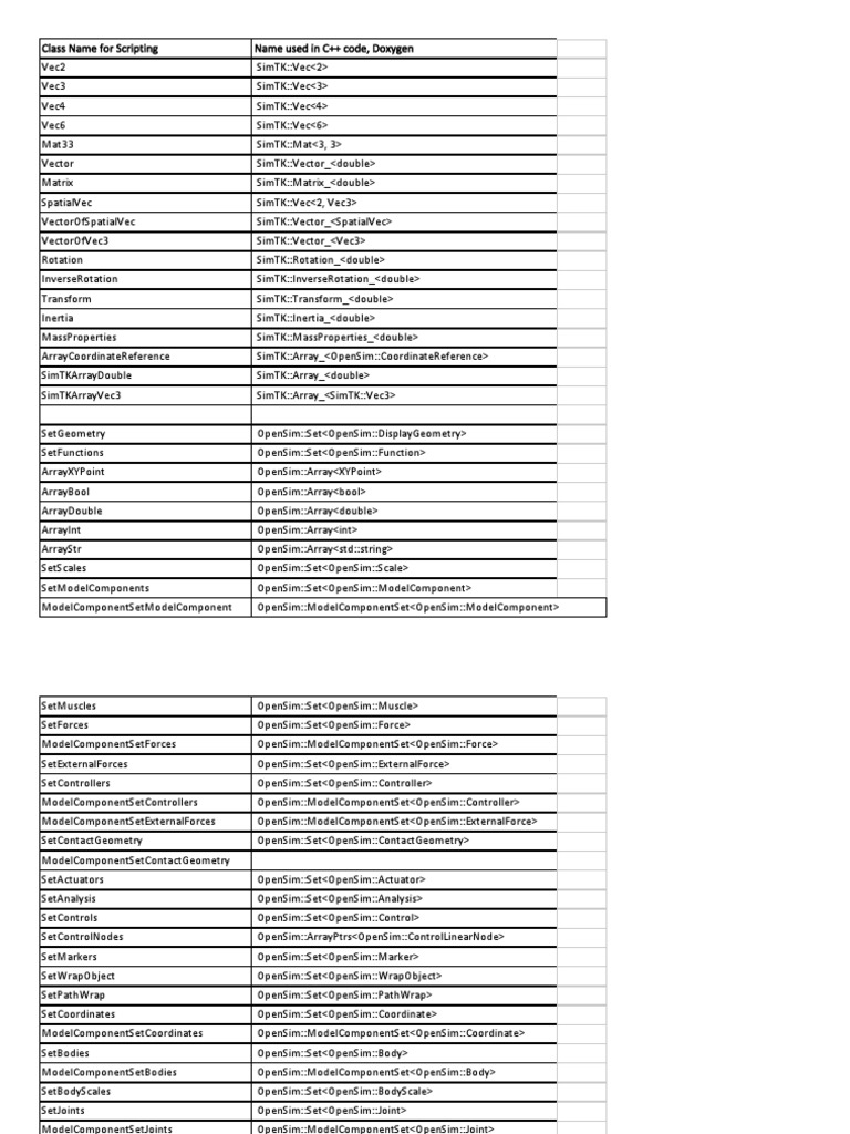 OpenSim Scripting Class Definitions | PDF | Differential Geometry ...