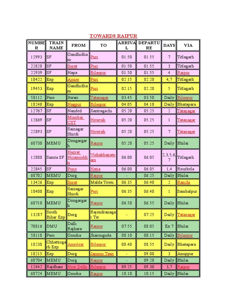 Durg Jn. Railway Time Table | PDF | Passenger Rail Transport | Rail ...
