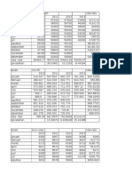 Tabel (Sheet1) & Grafik Sheet