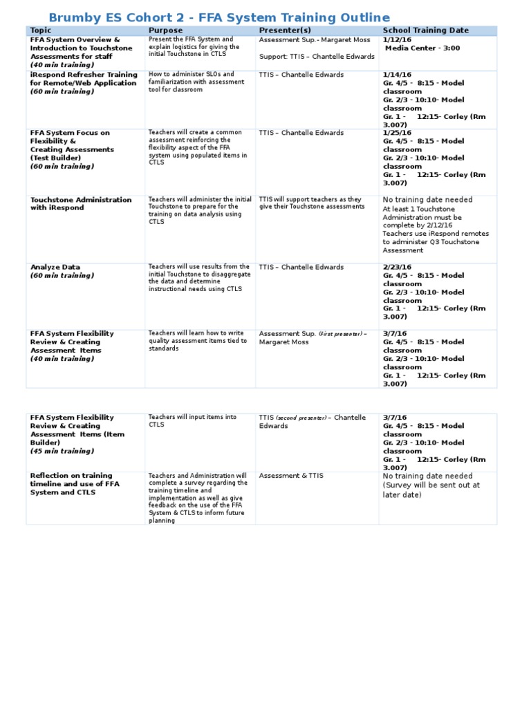 FFA System Training Outline for Educators | PDF | Computers