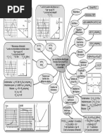 Carte Mentale Oscillations Forcées 2015