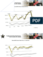 Plymouth Michigan Real Estate Stats - March 2010