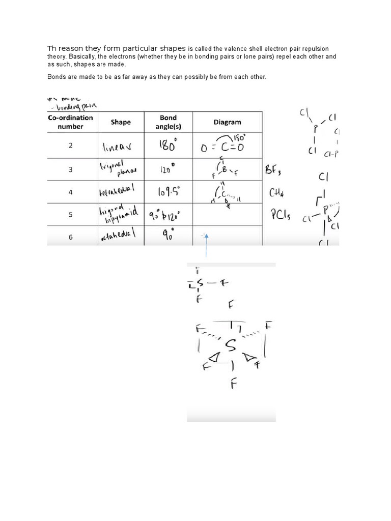 TH Reason They Form Particular Shapes | PDF
