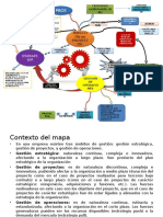 Mapa Mental Dir ProyectoOPERACION Y ESTRATEGIS Operacion y Estrategia