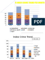 Comparative Index Crime Trend Per Month: Ticv 883