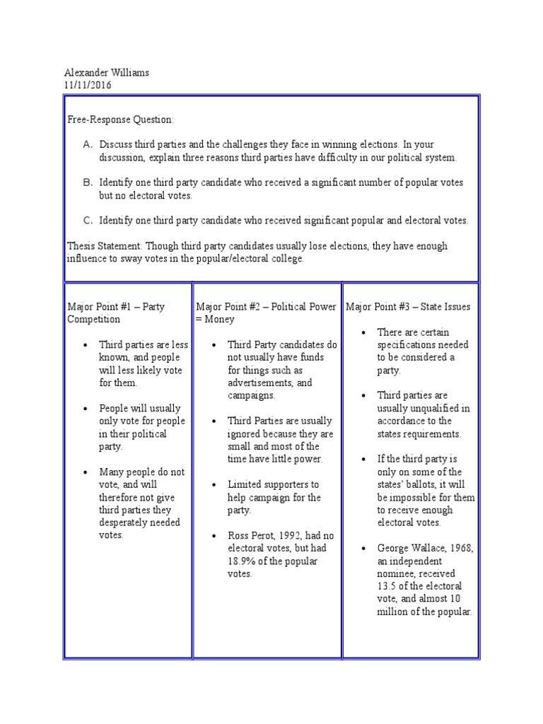 ap government electoral college essay